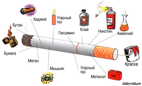 http://www.dela-ruk.ru/DOPOLNENIE/Fokusi/5/sigareta.jpg